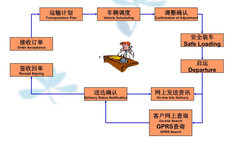 苏州到桥东搬家公司-苏州到桥东长途搬家公司